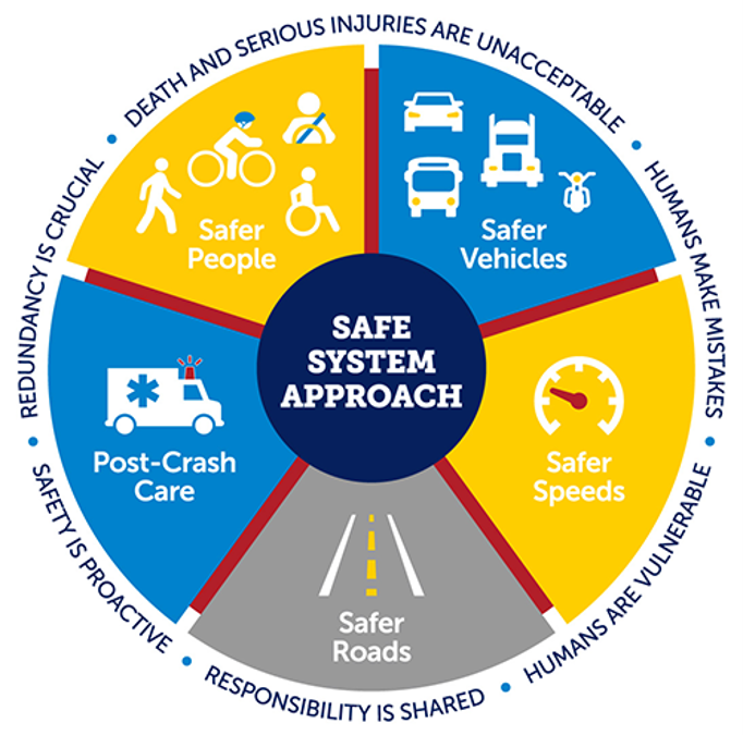 Vision Zero: no traffic fatalities