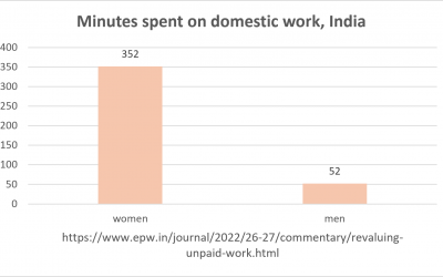 Clever ideas: cash for domestic work and free buses