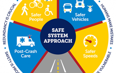 Vision Zero: no traffic fatalities